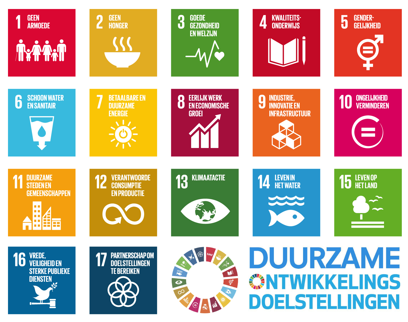 Sustainable Development Goals - Hospitainer - Wat Is Het Doel Van Socialisatie