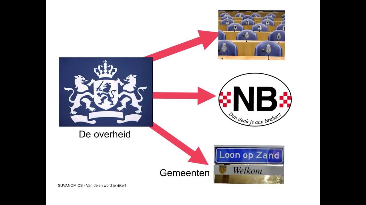 Waar Geeft De Overheid Geld Aan Uit