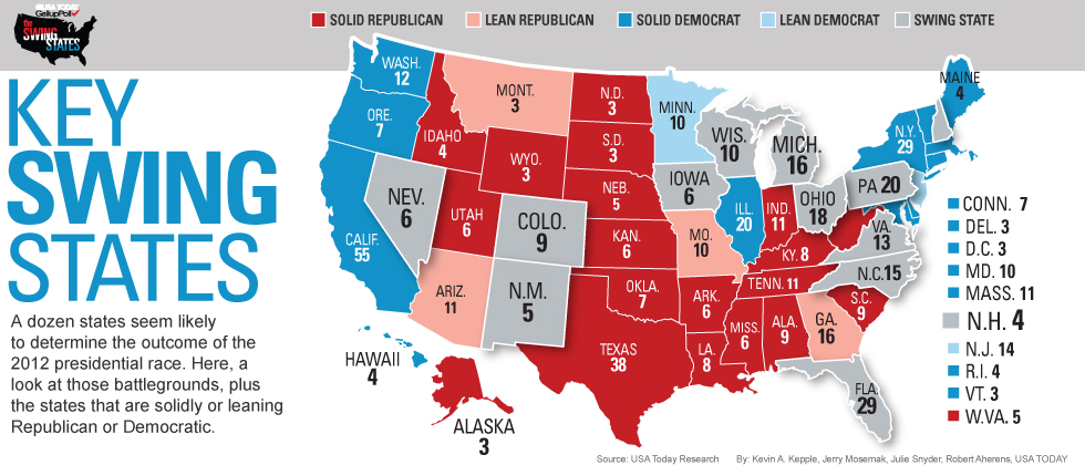 Swing State Excitement Directed at Romney – Left Justified - Wat Is Een Swing State In Amerika