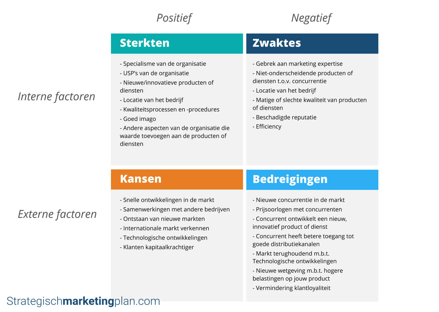 SWOT-analyse maken stap-voor-stap - van SWOT tot confrontatiematrix - Sterkte En Zwakte Analyse Voorbeeld