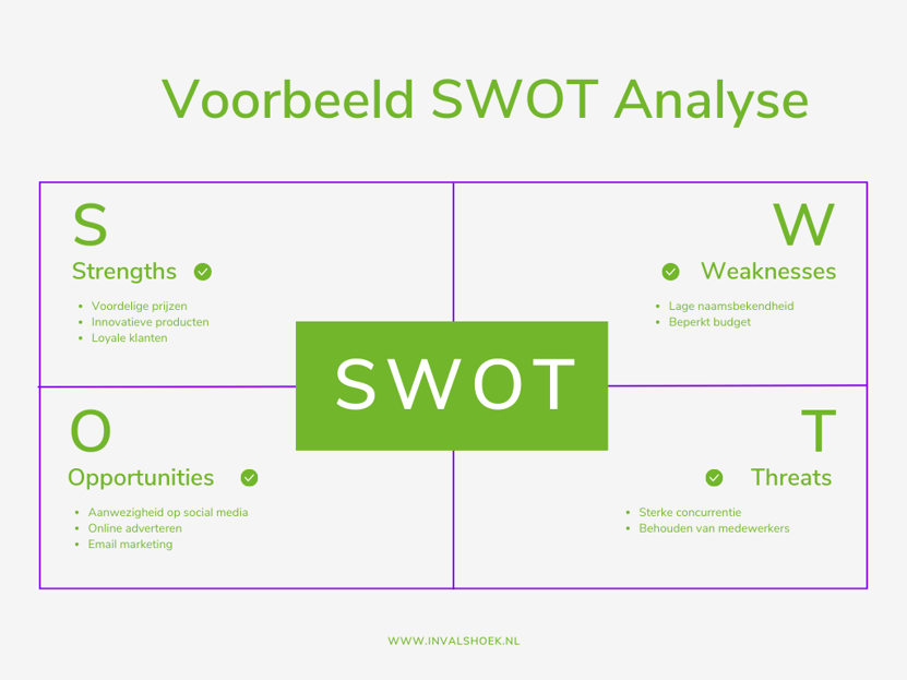 Wat Is Een Swot Analyse
