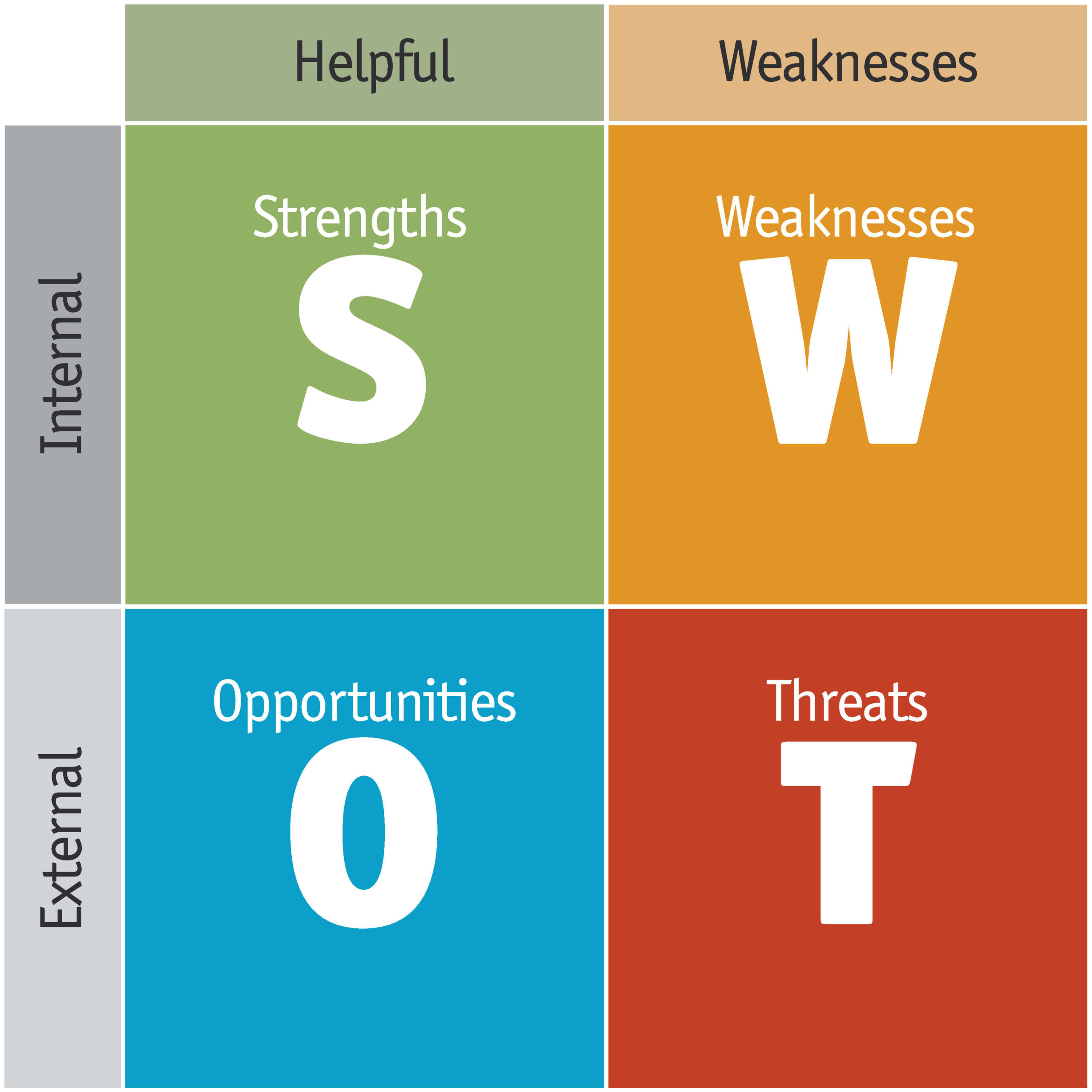 Swot Analyse Van Een Bedrijf