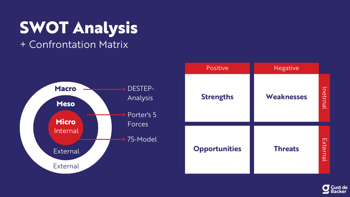 SWOT Analysis: Determine Your Marketing Strategy [+ Template] - Voorbeeld Van Een Swot Analyse