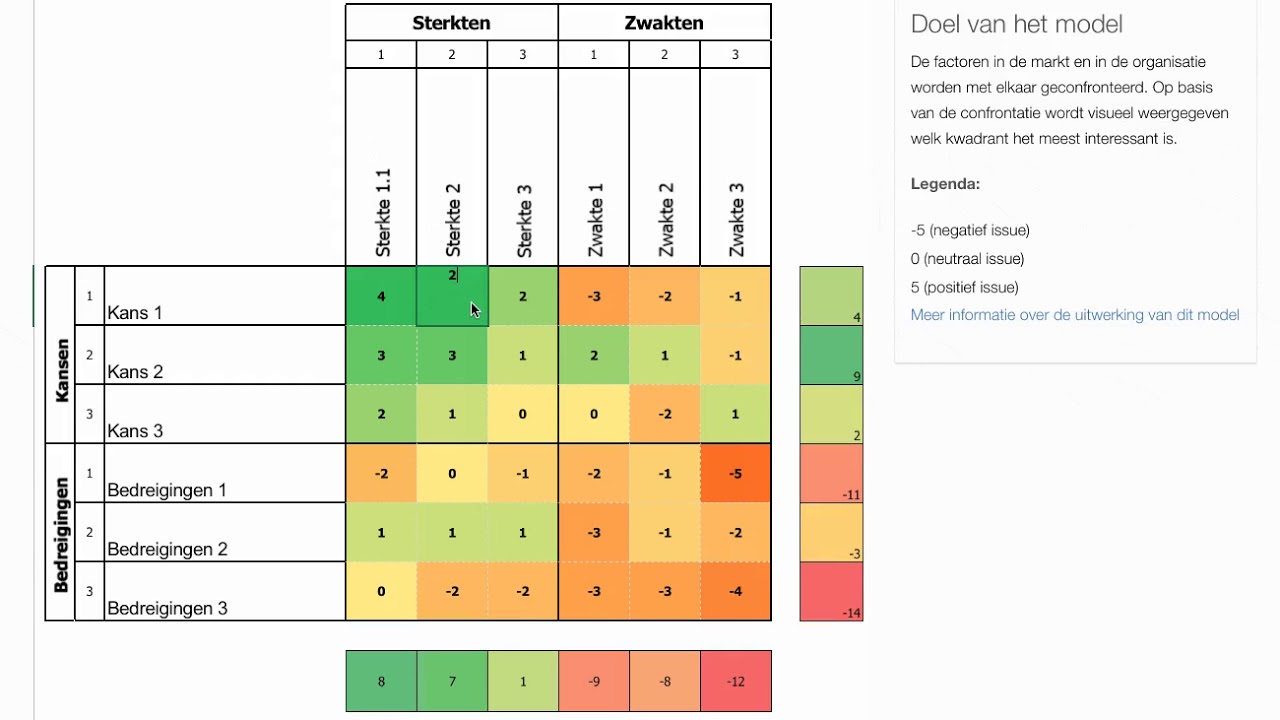 SWOT -en Confrontatiematrix - YouTube - Hoe Maak Je Een Confrontatiematrix