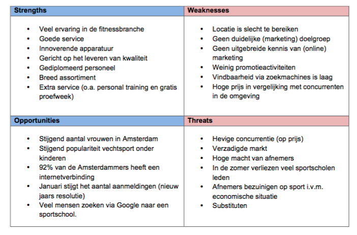 Swot Voorbeeld - Hoe Maak Je Een Swot Analyse