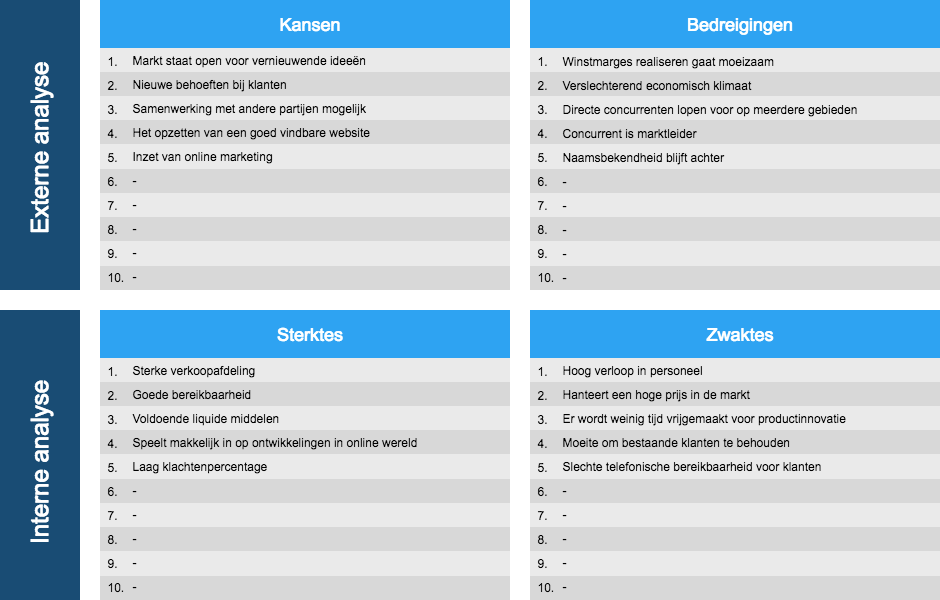 Swot Voorbeeld - Hoe Maak Je Een Swot Analyse