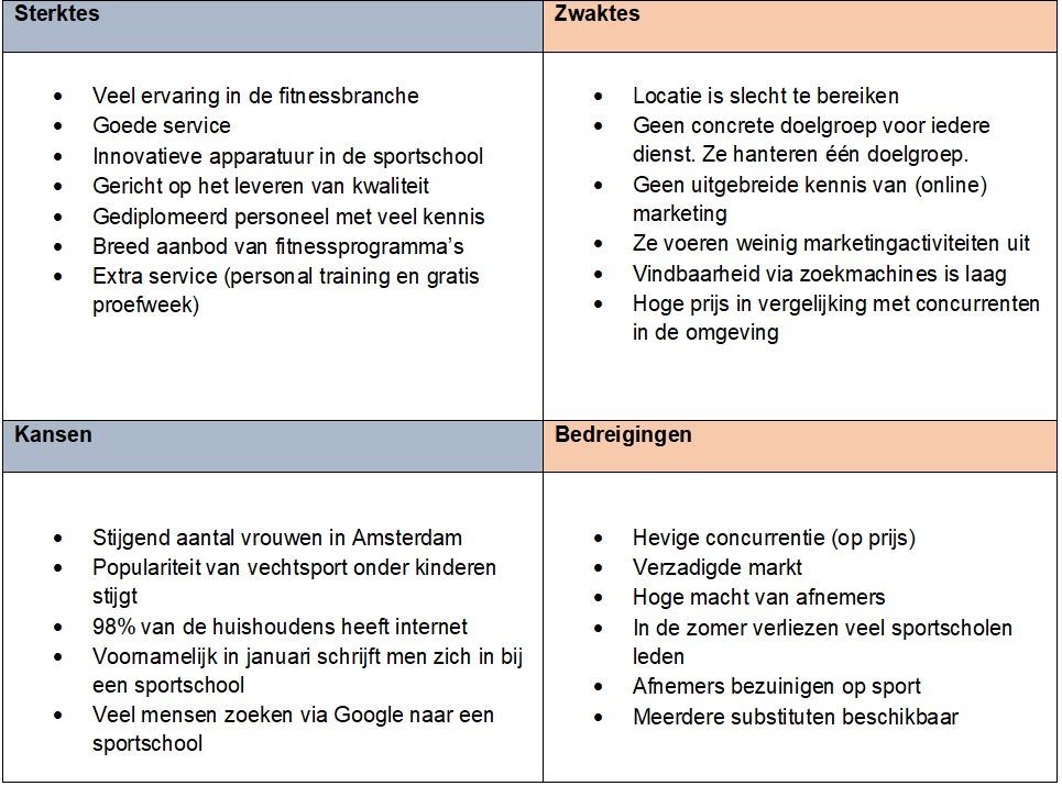 Swot Voorbeeld - Voorbeeld Van Een Swot Analyse