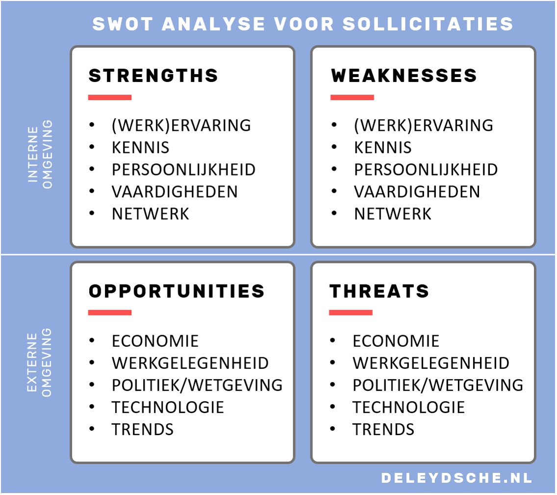 Swot Voorbeeld - Persoonlijke Swot Analyse Voorbeeld Student
