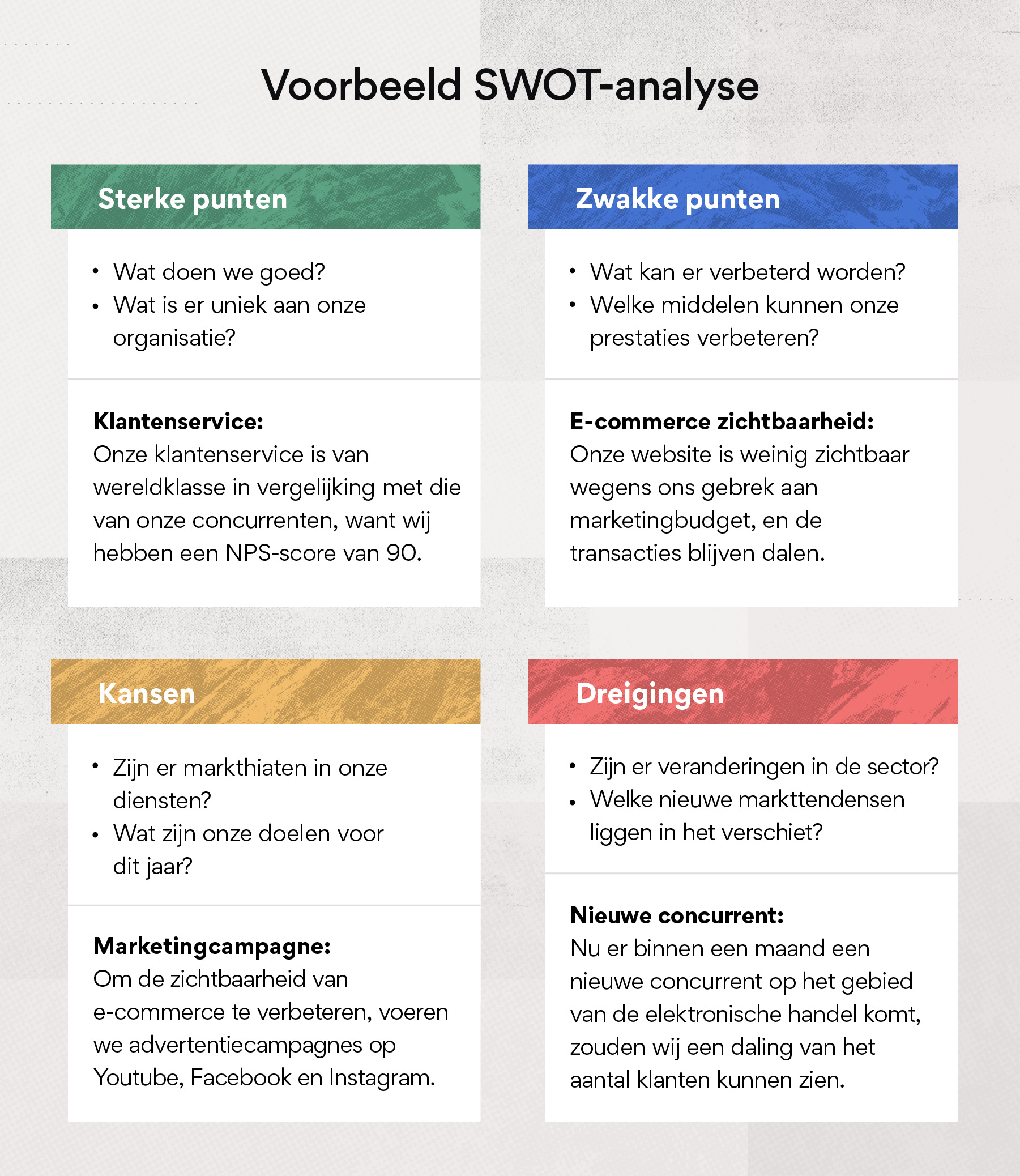 Swot Voorbeeld - Voorbeeld Van Een Persoonlijke Swot Analyse