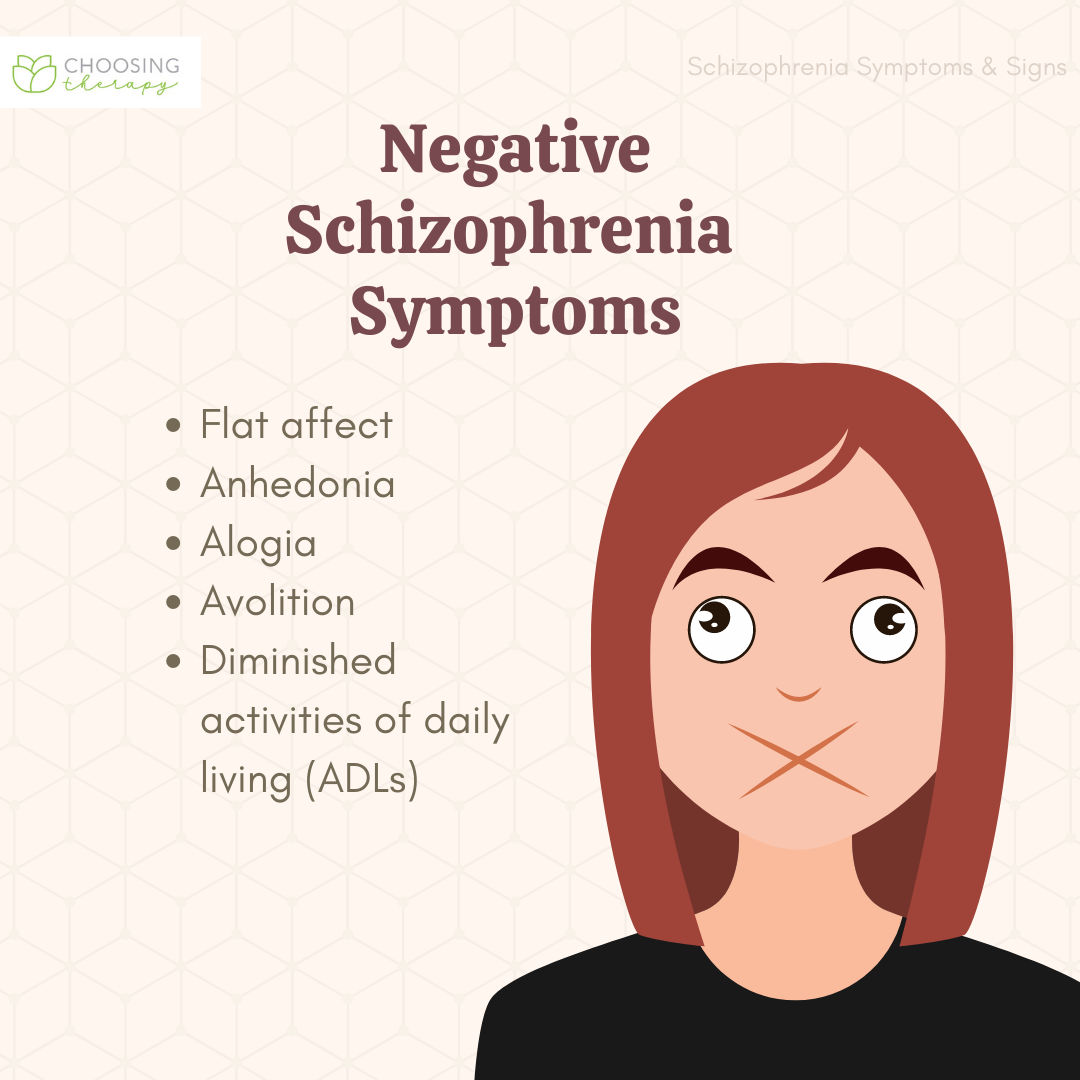 Symptoms - Positieve En Negatieve Symptomen Schizofrenie