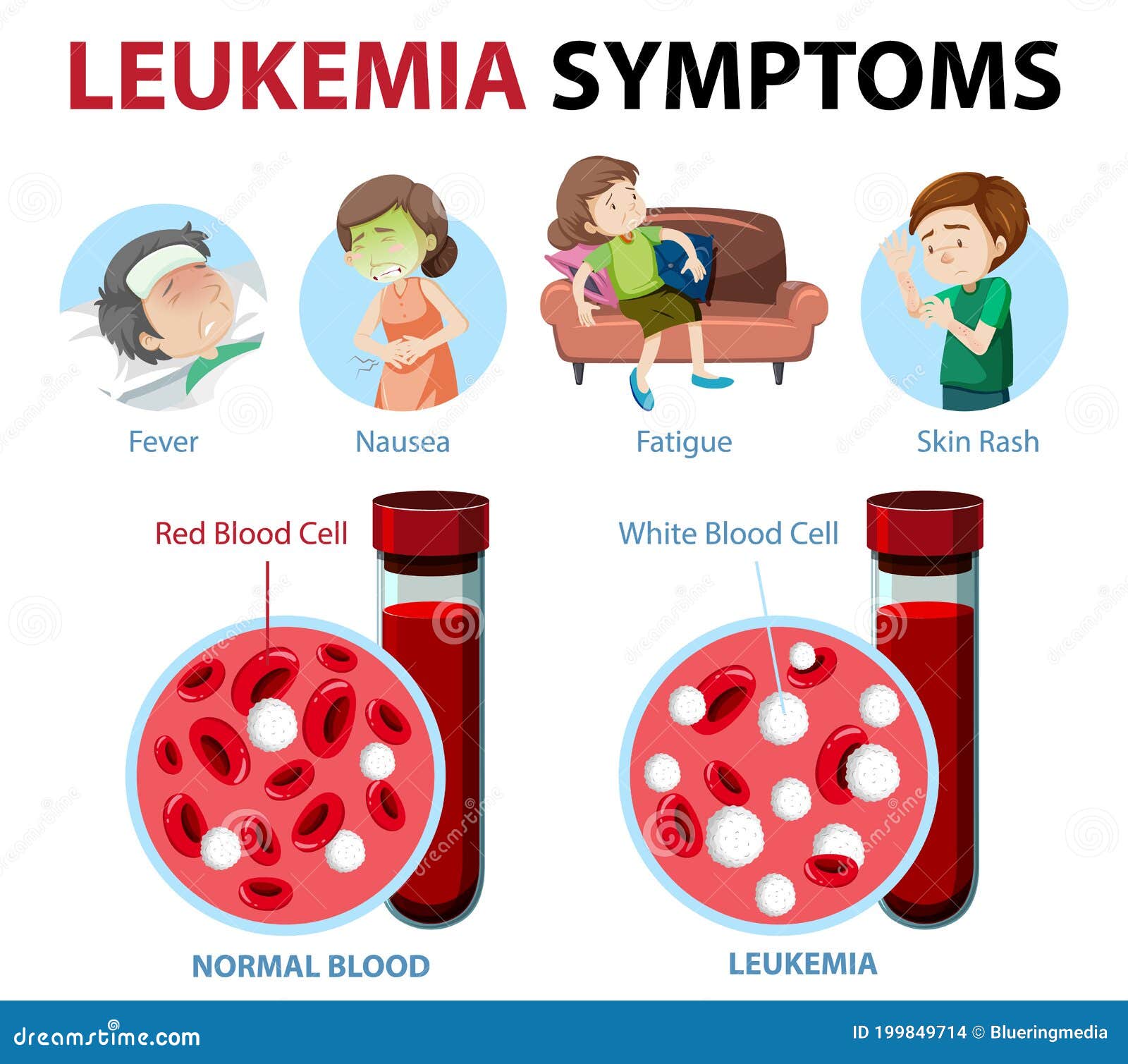 Symptoms Of Leukemia Vector Illustration | CartoonDealer.com #70924356 - Symptomen Leukemie Kind 3 Jaar