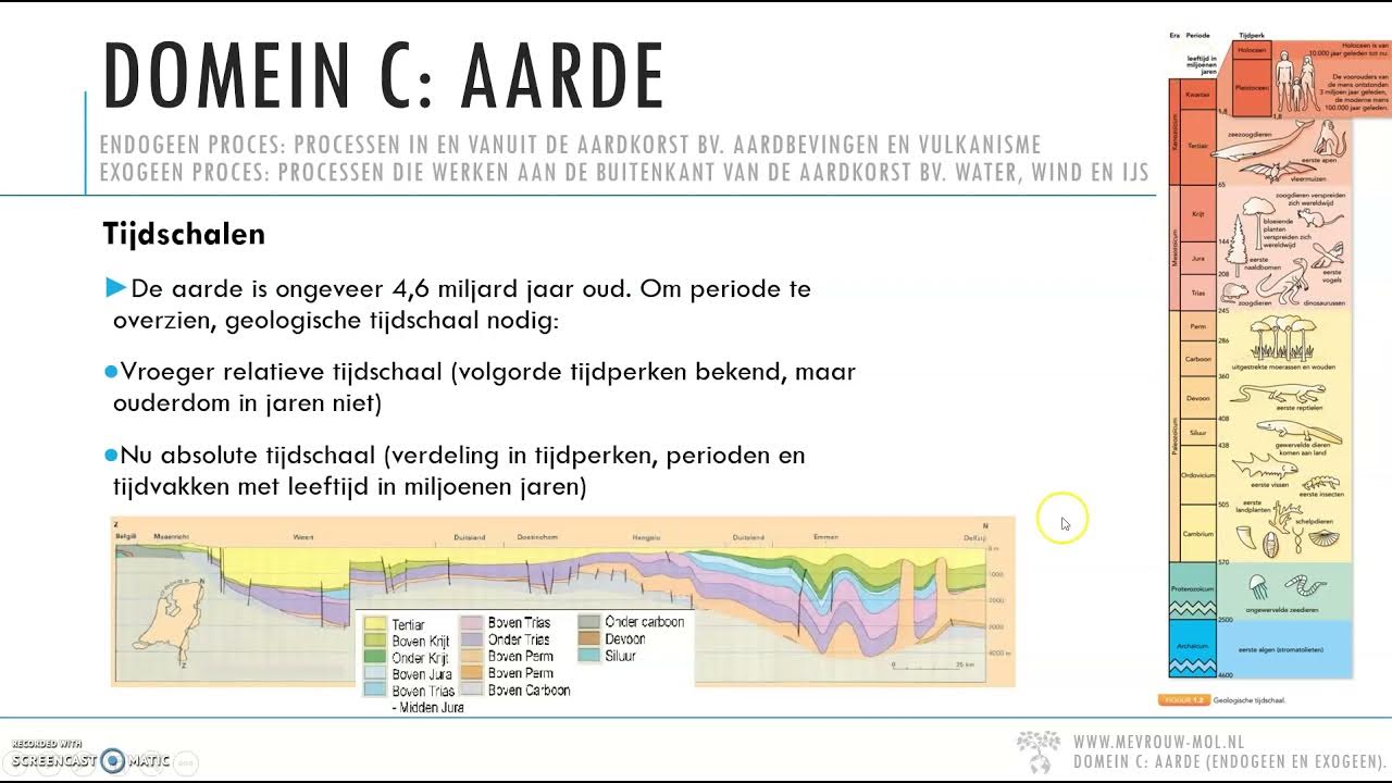 Systeem aarde (deel 1) - Examentraining aardrijkskunde havo 5 DOMEIN - Aardrijkskunde Havo 4 Hoofdstuk 1