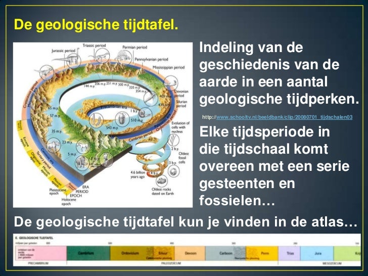 Systeemaarde.opbouwaarde - Welk Onderwerp Bestudeert De Wetenschap Geologie