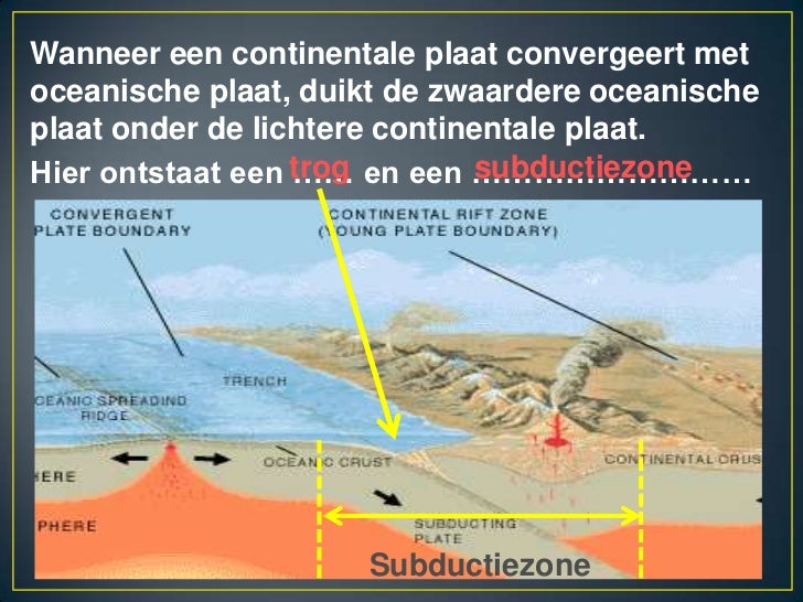 Systeemaardeplaattektoniek - Oceanische Plaat En Continentale Plaat