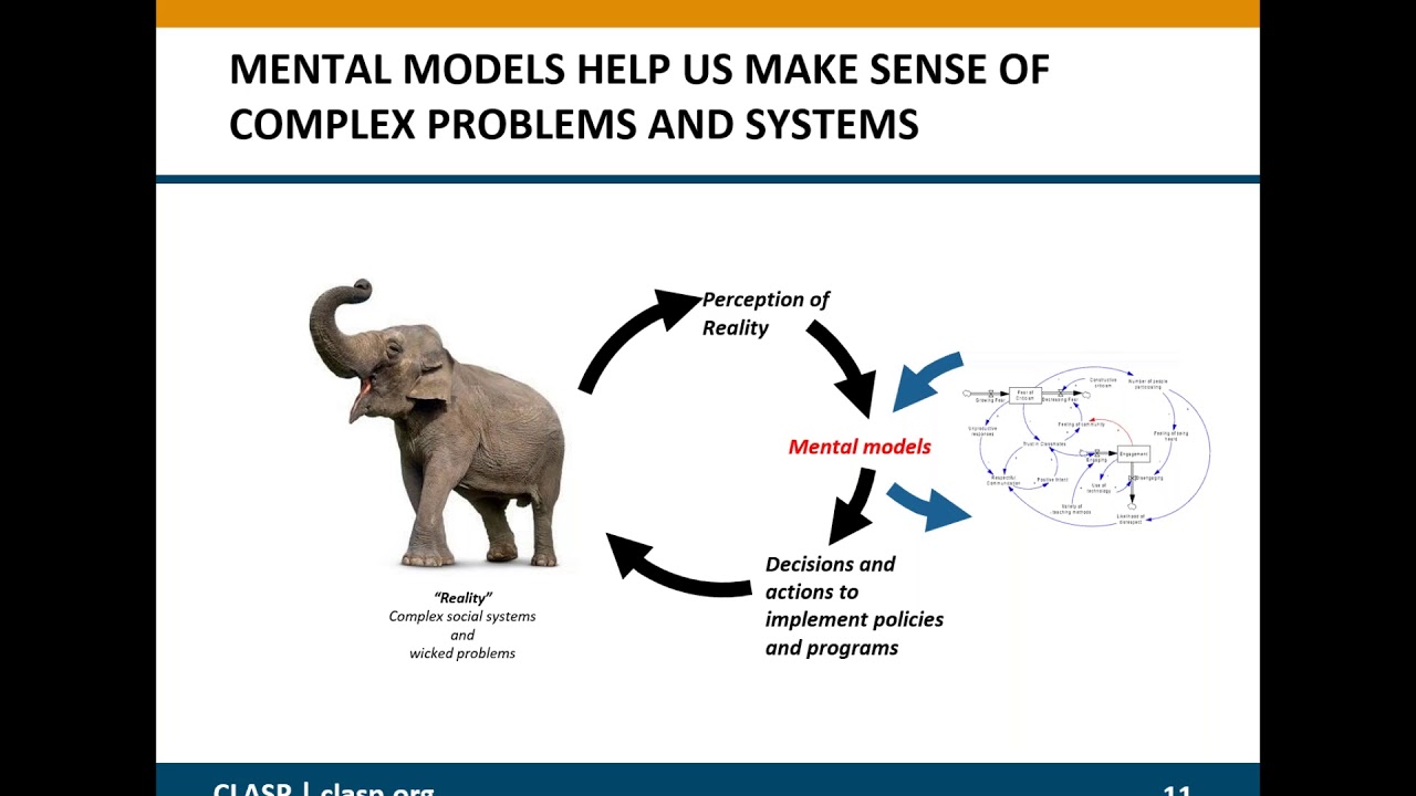 System Dynamics Understanding Complex Problems through Systems Thinking - Dealing With Complex System Problems