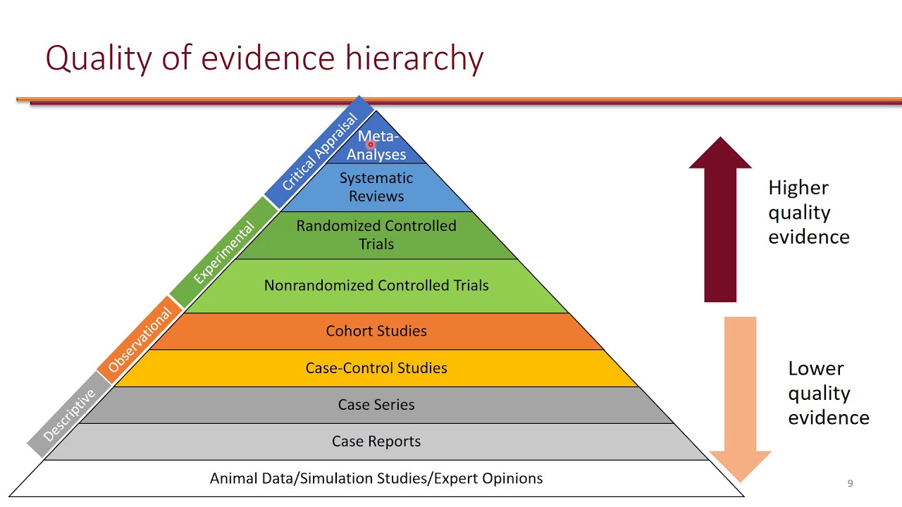 Systematic Reviews and Meta-Analyses LO 1 - YouTube - Verschil Meta Analyse En Systematische Review