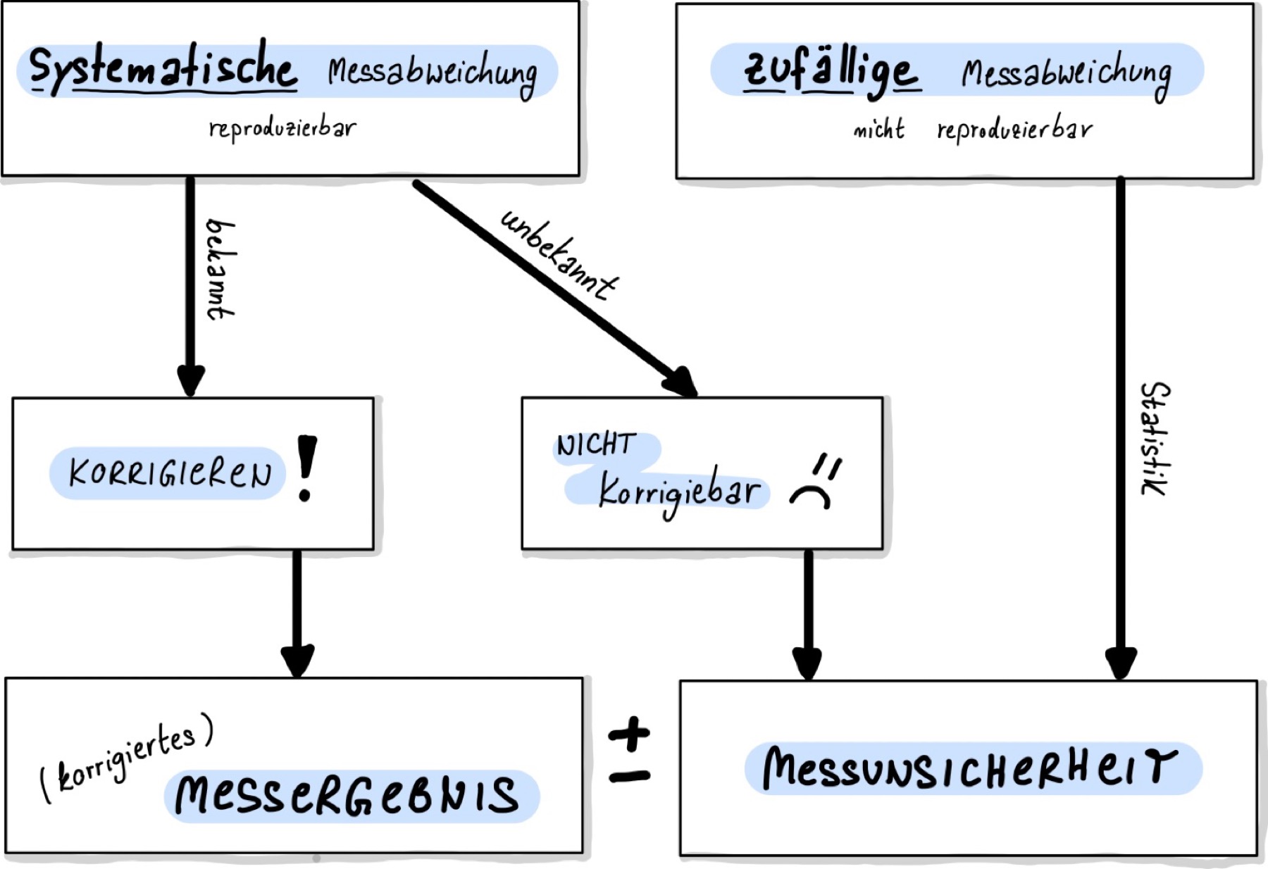 Systematische Natuurkunde Vwo 4 Pdf