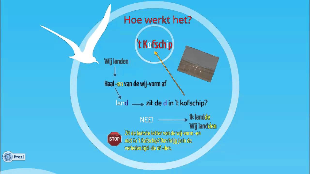 't kofschip - YouTube - Wanneer Gebruik Je T Kofschip
