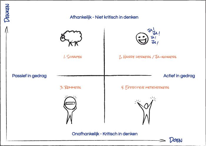 Marijke Lingsma Aan De Slag Met Teamcoaching