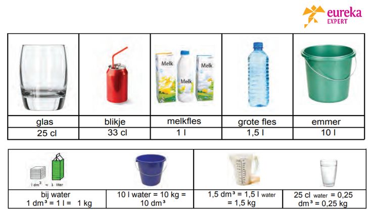 Tabel inhoudsmaten | Metrieke stelsel, Wiskunde, Lesideeën - Hoeveel Liter Water Zit Er In Een Zwembad