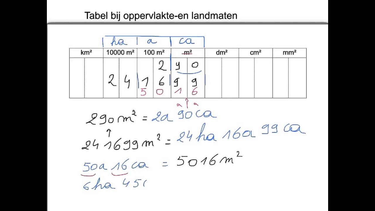 Hoeveel Cm Is Een Voet