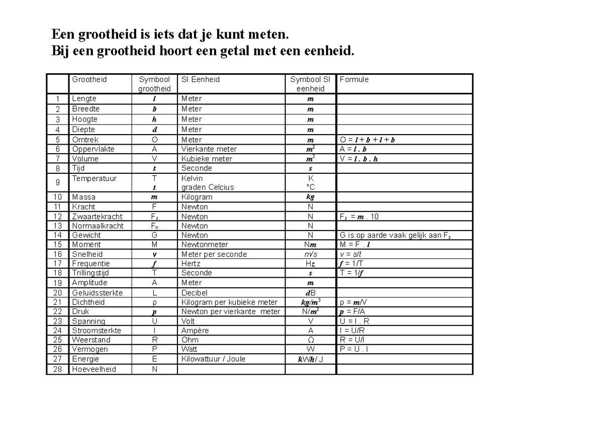 Grootheden En Eenheden Tabel Natuurkunde