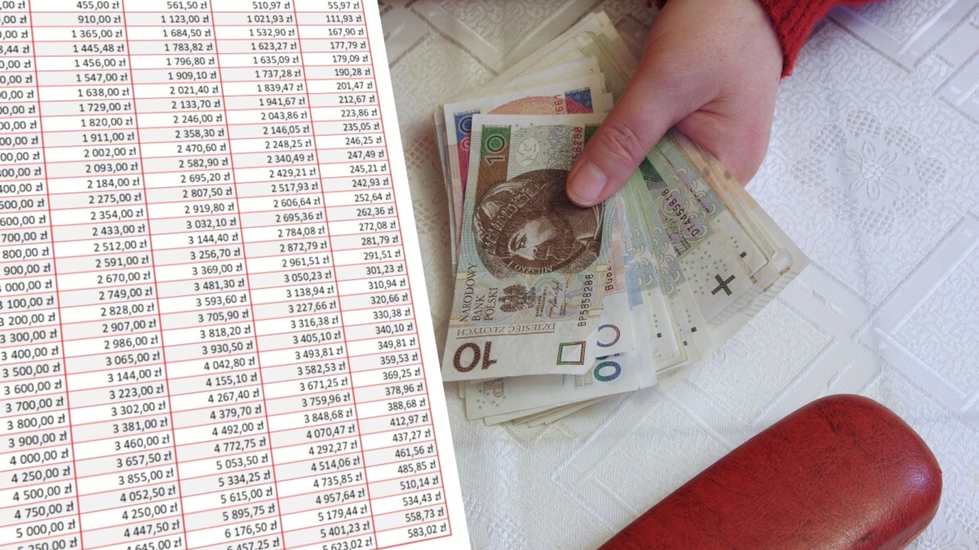 Tabela Waloryzacji Emerytur 2024 Netto - Image to u - Hoeveel Is Een Bijstandsuitkering 2024 Netto