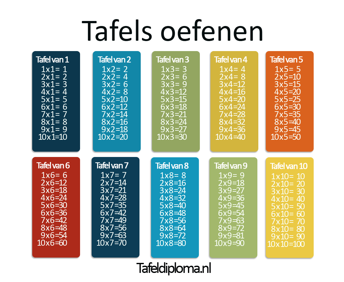 Tafels oefenen groep 4, 5, 6 en spelletjes - Tafeldiploma.nl - Tafelsoefenen.nl Groep 4 5 6