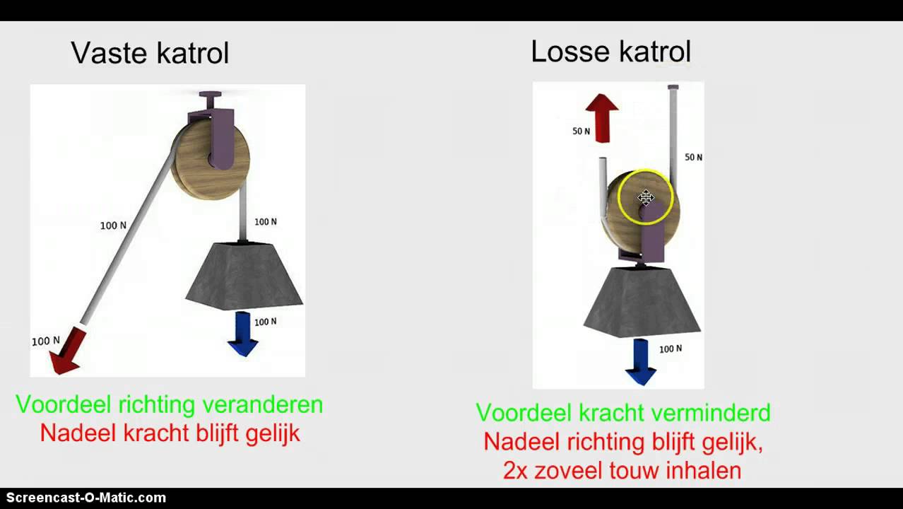 Takels en Katrollen - YouTube - Hoe Bereken Je De Valversnelling