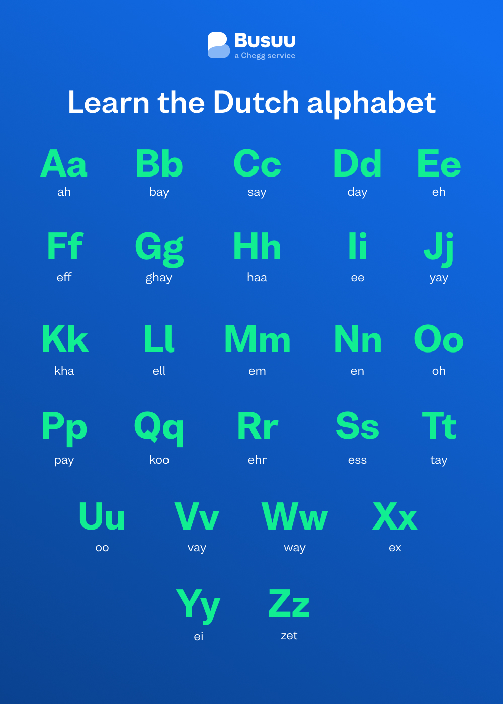 Tamil Alphabets Vowels Consonants Pronunciation Learn - vrogue.co - Woorden Uitspreken In Het Engels