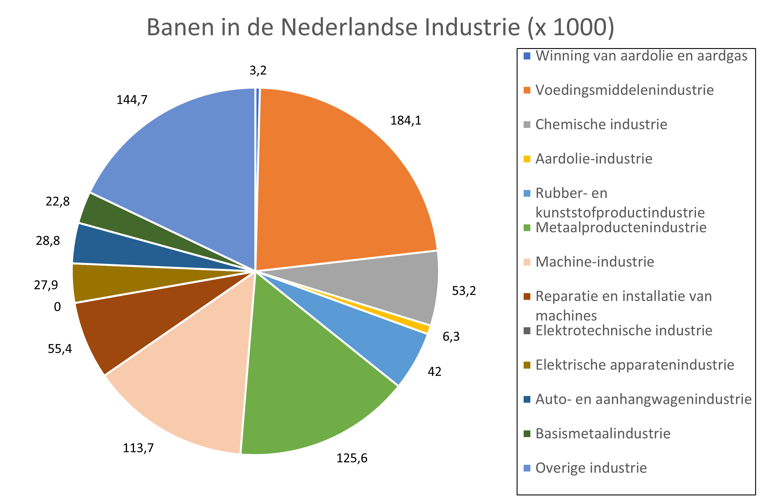TB141E - Introductie in Energie- en Industriesystemen - Alle Banen In Nederland