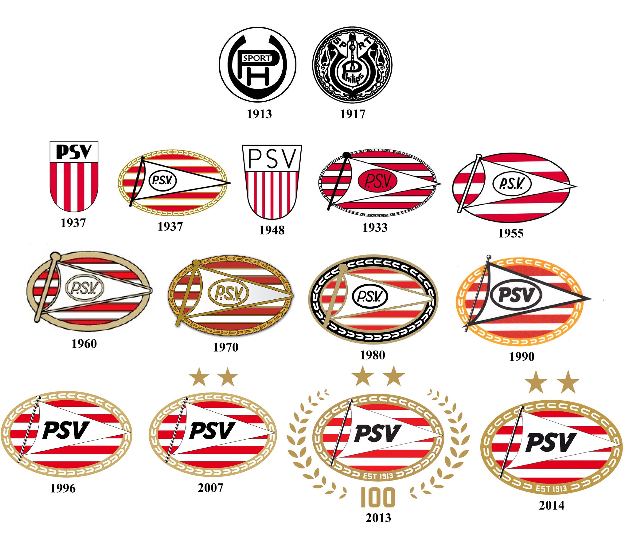 (TB3ECRD) Travel Bug Dog Tag - PSV Eindhoven - Wanneer Is Psv Voor Het Laatst Kampioen Geworden