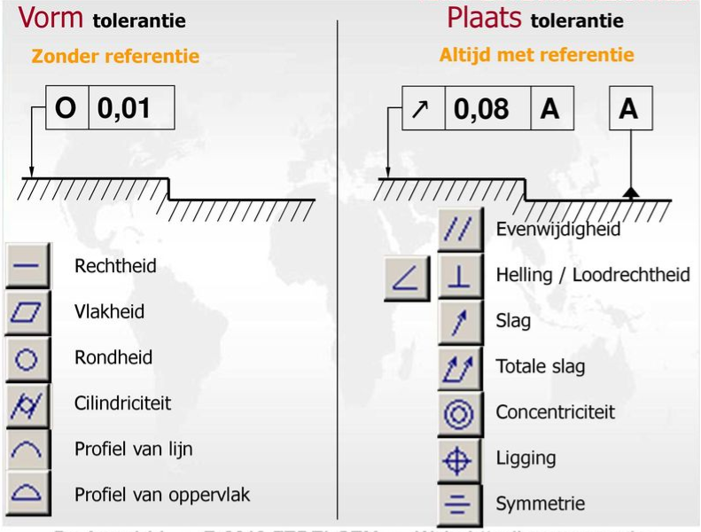 Wat Betekent Het Teken