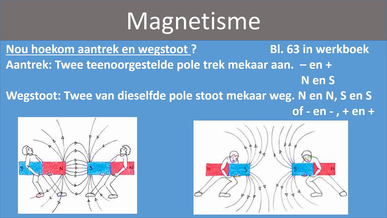 Tegnologie Gr 7 Magnetisme video - YouTube - Wat Doet Een Magneet Armband