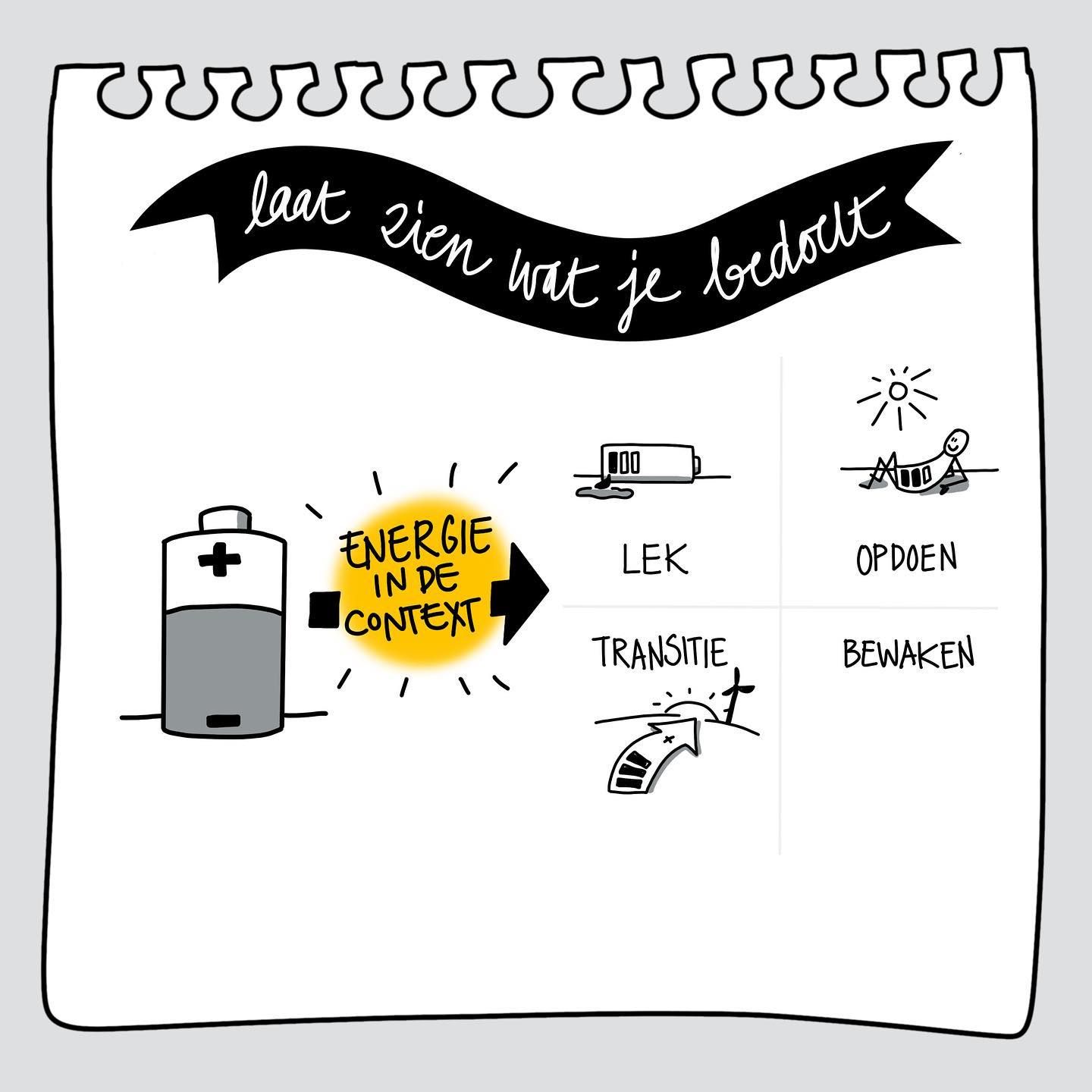 Wat Je Bedoeld Of Bedoelt