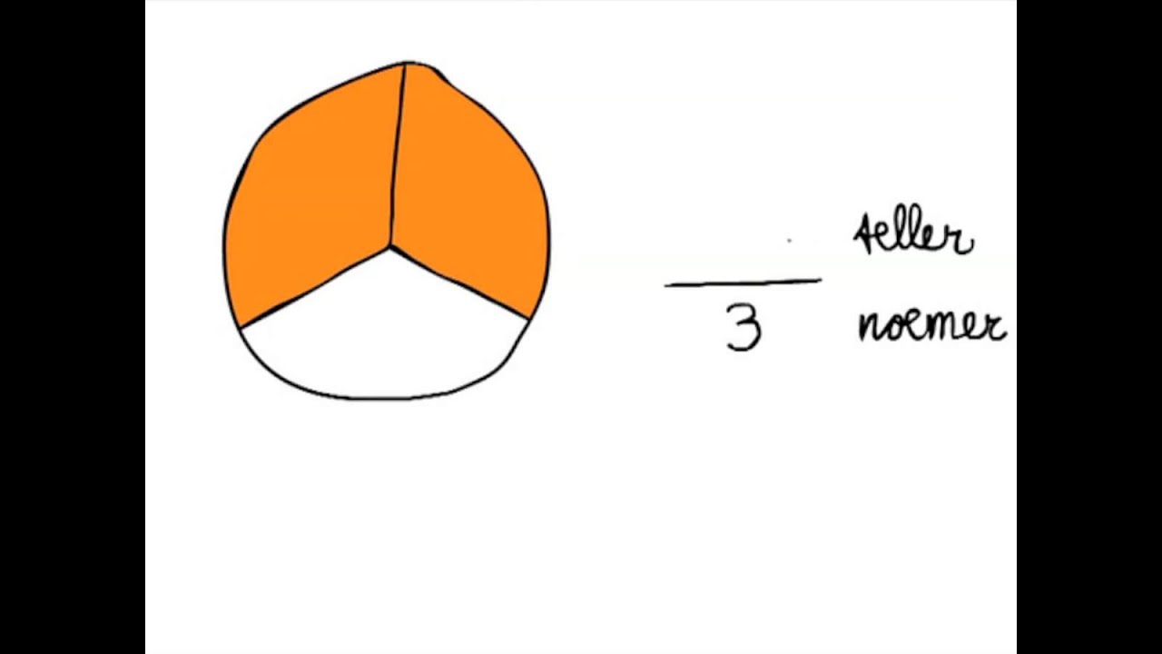 Teller en noemer - YouTube - Wat Is De Noemer En Wat Is De Teller