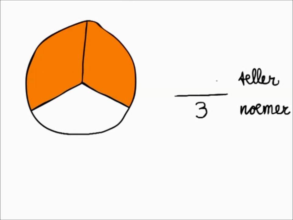 Wat Is De Noemer En Wat Is De Teller