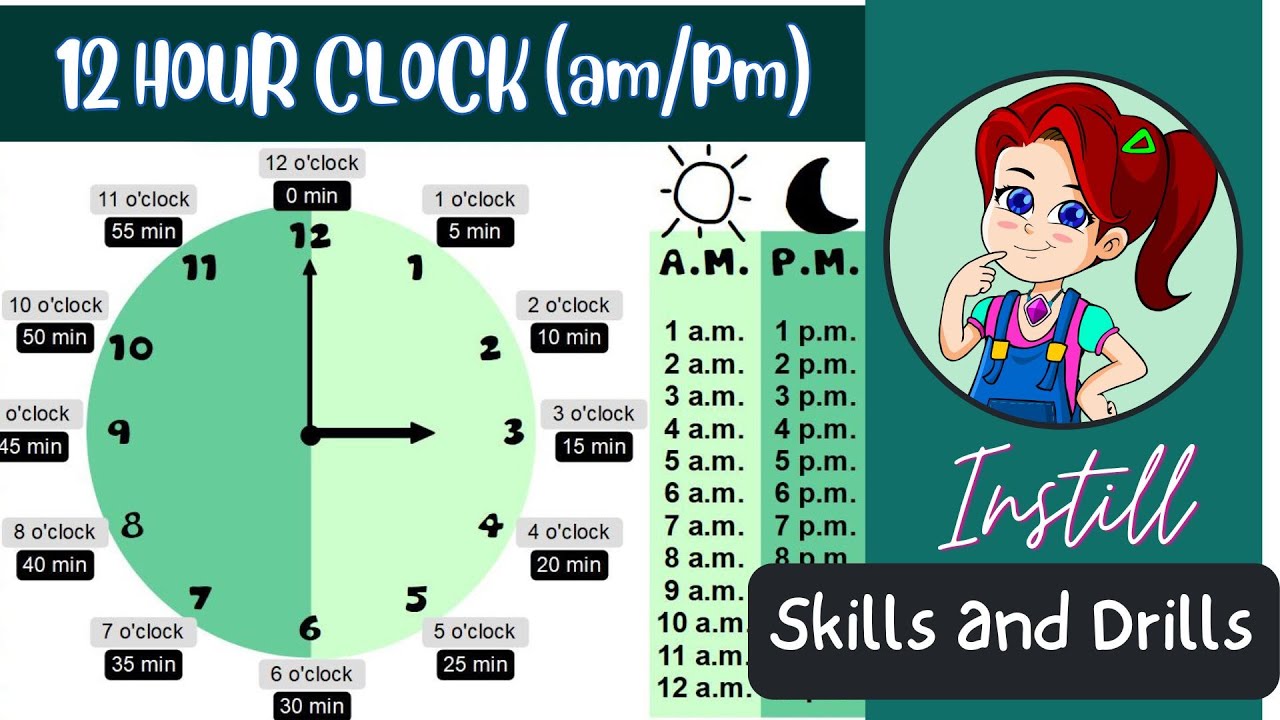 Wat Is 12 Pm In Nederland