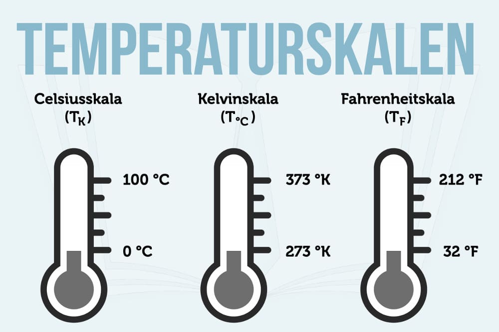Temperaturen In Mei In Europa