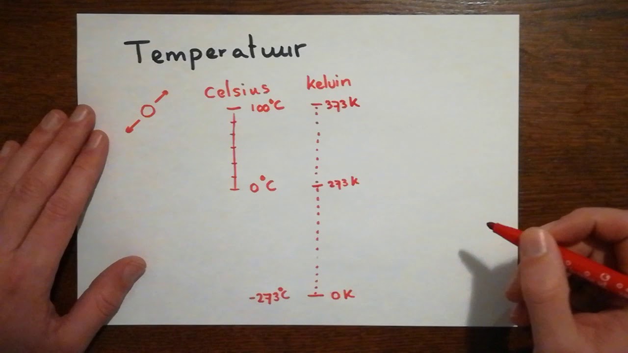 Temperatuur (Kelvin/Celsius) - YouTube - Hoeveel Optellen Bij Temperatuur Onder Oksel