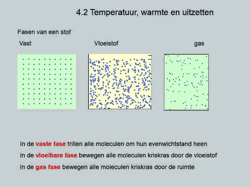 Temperatuur, warmte en uitzetten (vwo) - YouTube - Bij Welke Temperatuur Stolt Olijfolie