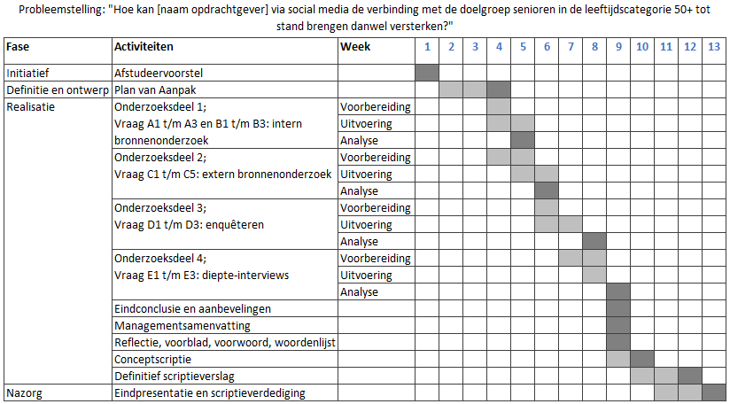 Template Plan Van Aanpak – norfolkbarbastellestudygroup.org - Hoe Maak Je Plan Van Aanpak