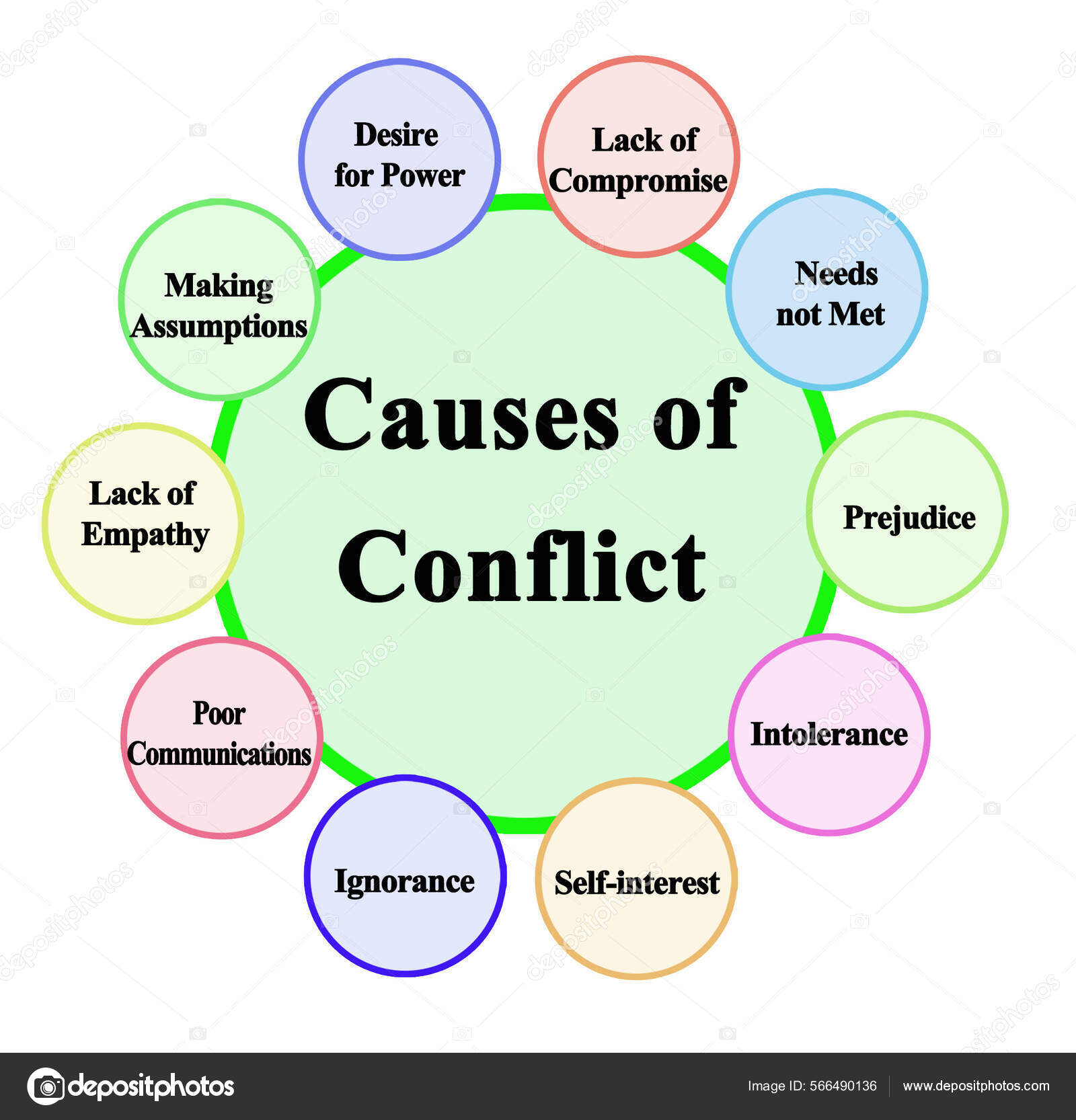 Ten Causes Conflict — Stock Photo © vaeenma #566490136 - Conflict Israel En Palestina Uitleg