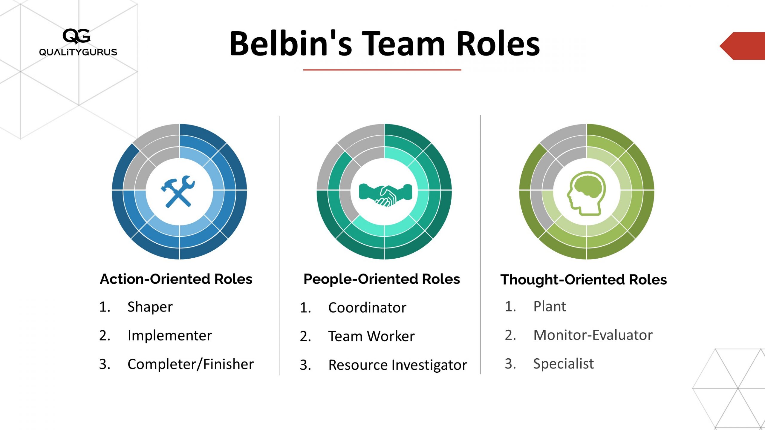 Belbin Team Roles Test Free