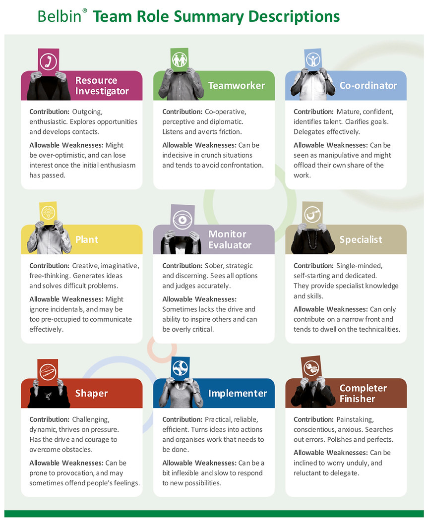 The Belbin Model for Belbin Australia Representative - Belbin Team Roles Test Online