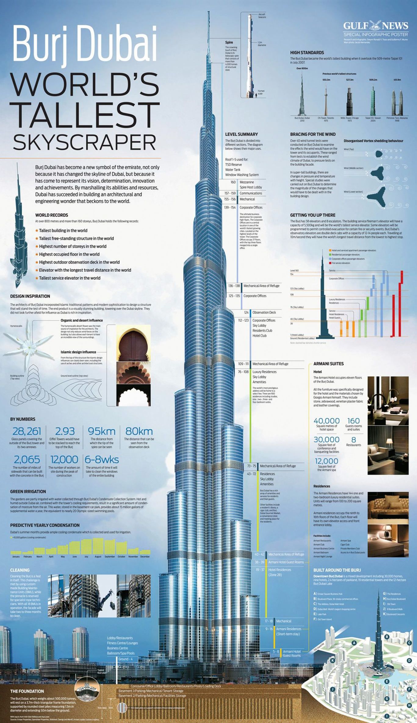 The Burj Khalifa: World's Tallest Skyscaper [Infographic] | Hotel - Hoeveel Verdiepingen Heeft De Burj Khalifa