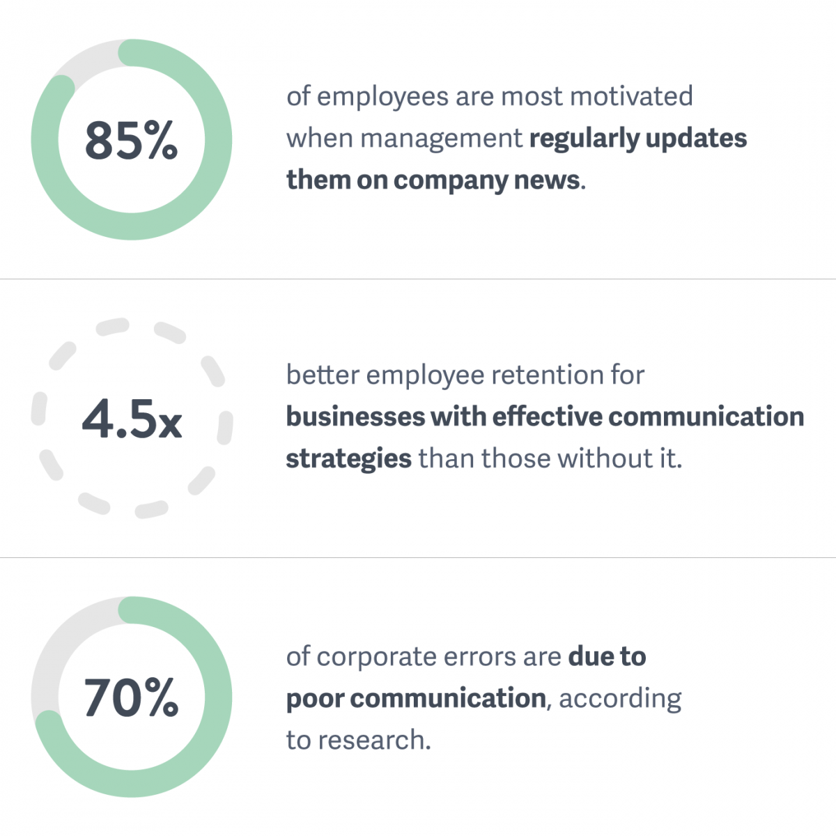 The Complete Guide to Building a Corporate Communications Strategy - Corporate Communication A Guide To Theory And Practice