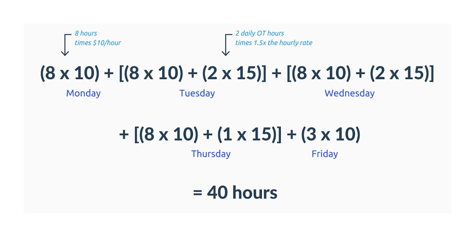 The Complete Guide to Calculating Full-Time Equivalent (FTE) Hours - 0 2 Fte Is Hoeveel Uur