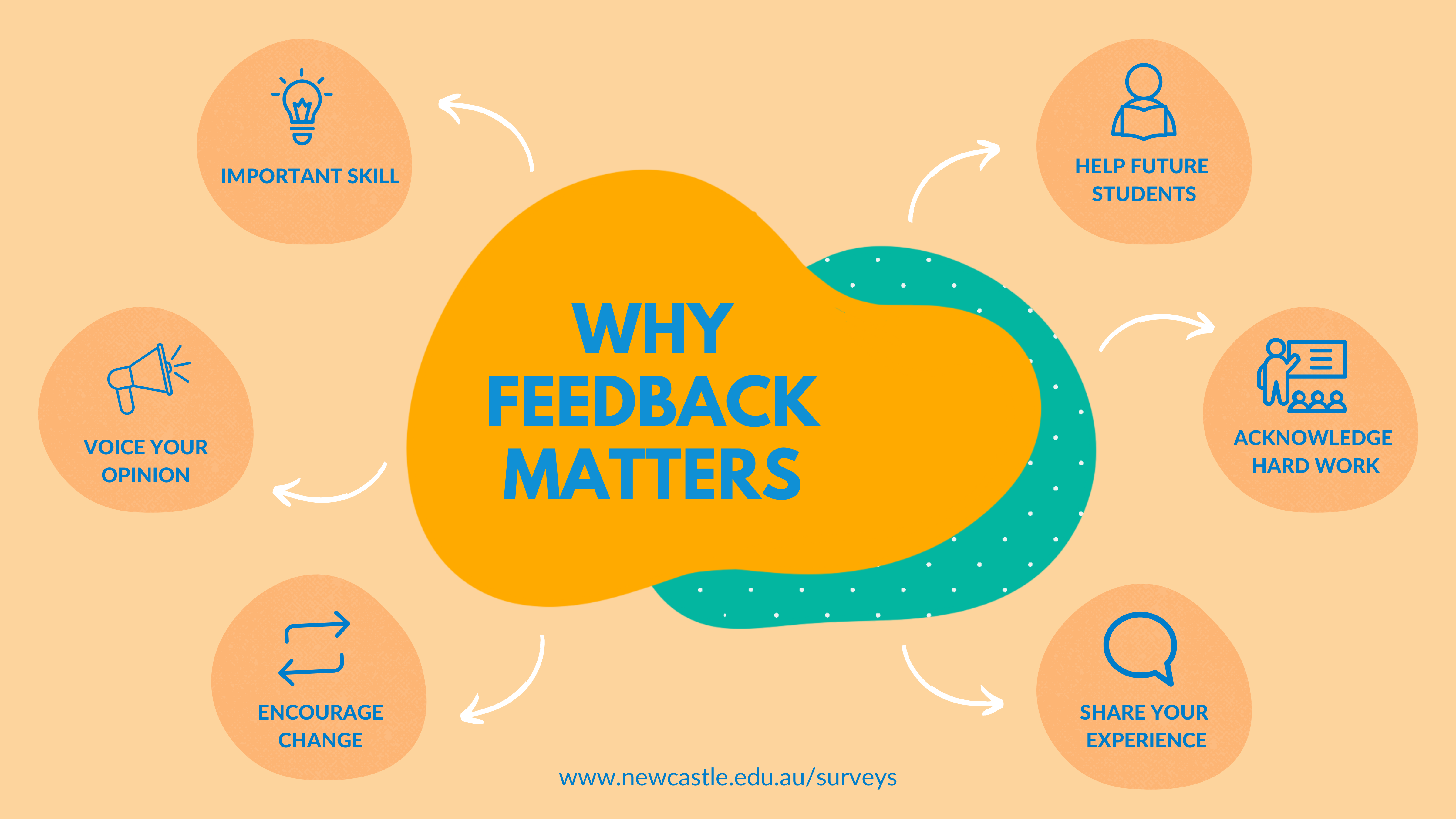 The Critical Importance of Instant Feedback for Effective Learning - Importance Of Being Earnest Oscar Wilde