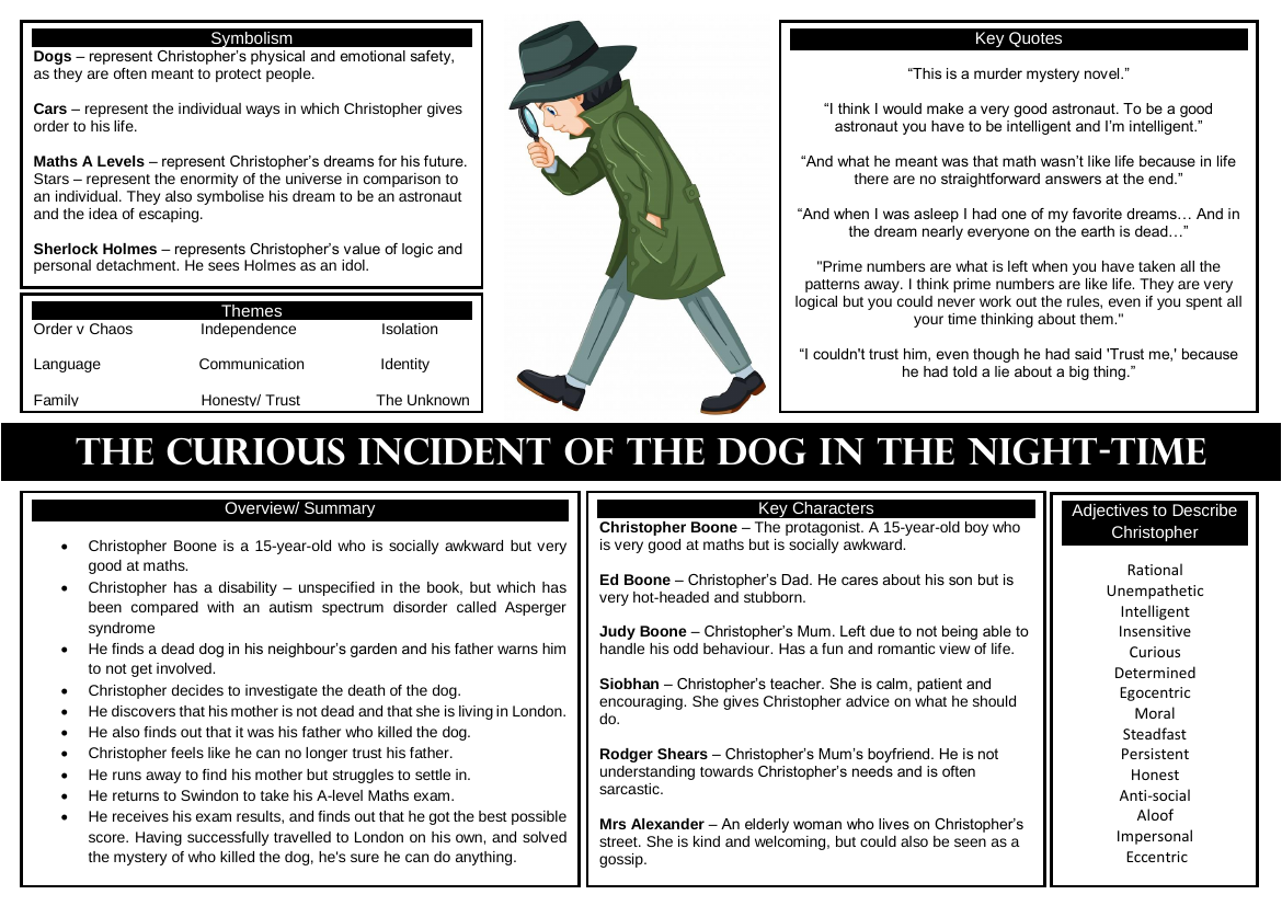 Samenvatting The Curious Incident Of The Dog In The Nighttime